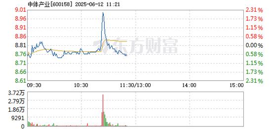 600151航天機(jī)電，600158中體產(chǎn)業(yè)行情